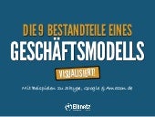 'Business Model Canvas' zur Beschre...