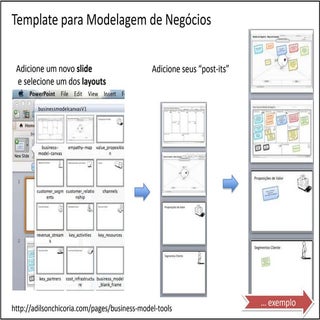 Templates Modelagem de Negócios