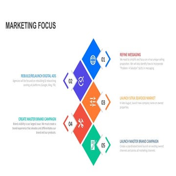 Business-Process-Diagram flowchart presentation.pptx