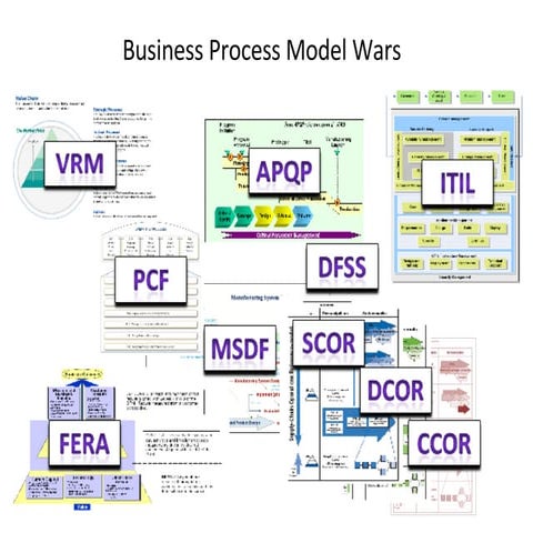 Business Process Model Wars