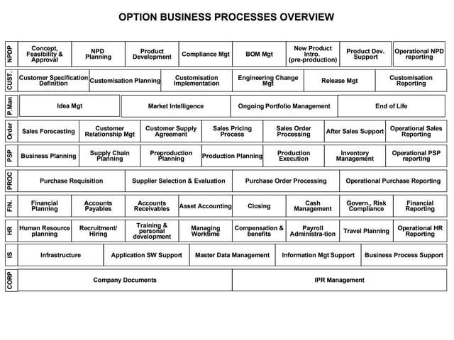 Business  Process Overview2