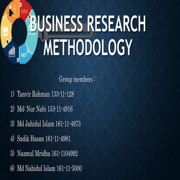 Business Research Methodology Presentation | PPT