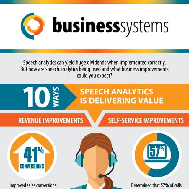 Speech Analytics Infographic