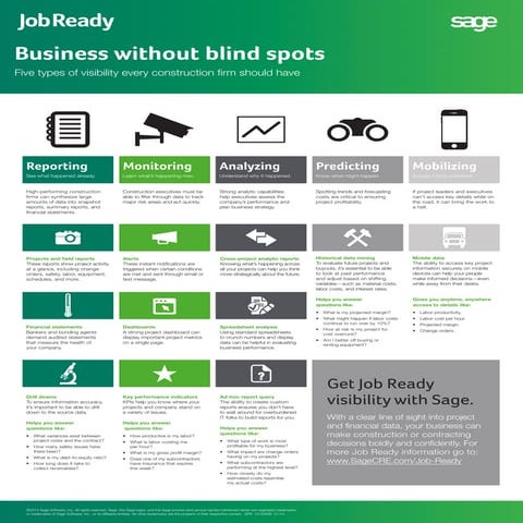 Business without blind spots