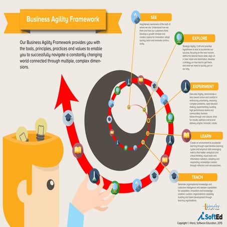 Business Agility Framework