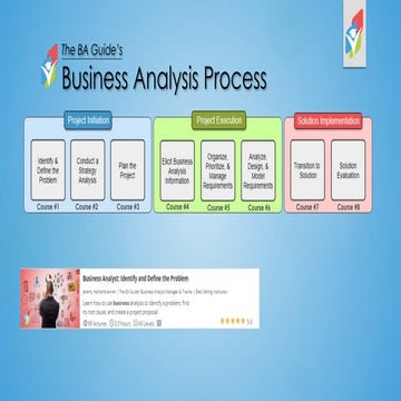 Business Analysis.pdf