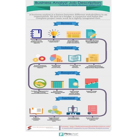 Business analyst job description | PDF