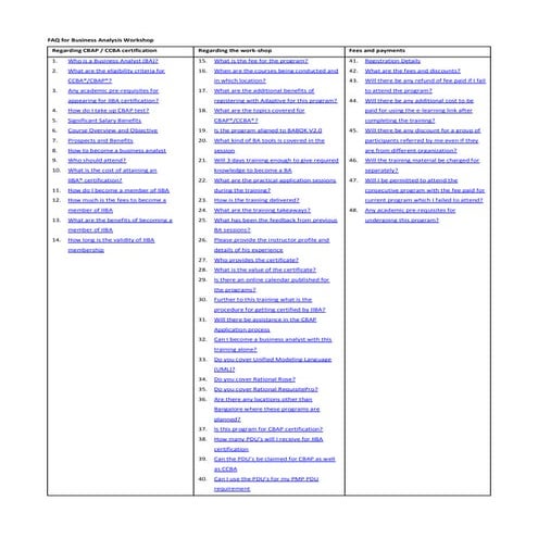 Business Analyst Training FAQs 