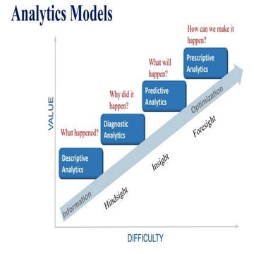 Business Analytics - Types of Analytics_1.pptx
