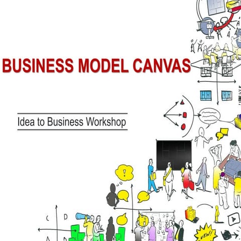 BUINESS CANVAS  MODEL CONTAINING KEY RESOURCE, VALUE PROPOSITION, KEY ACTIVIT...