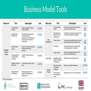 Frontier Technoloogy Business tools