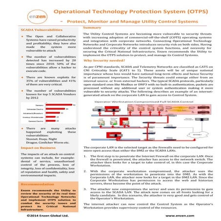 Operational Technology Security Solution for Utilities
