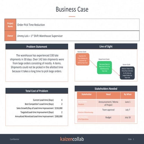 Business case template