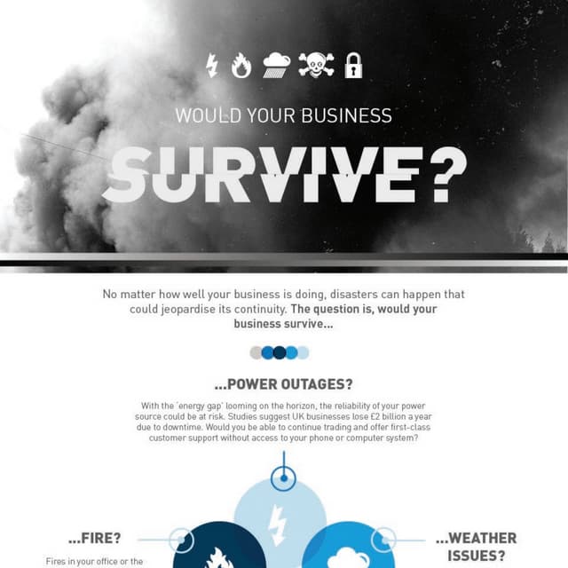 Business Continuity - Would you business survive?