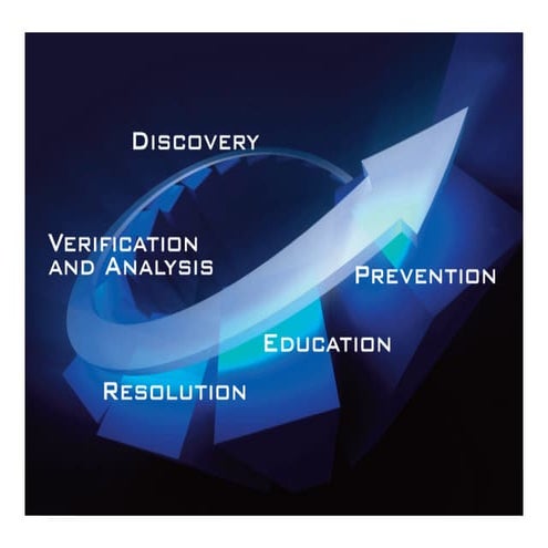 Business Controls, Inc. Solutions