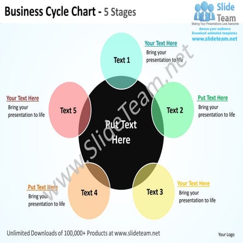Business cycle chart 5 stages powerpoint templates 0712