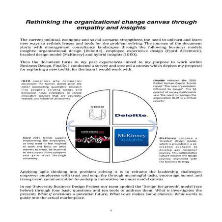 Business design creative research