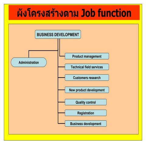 Business developmentl