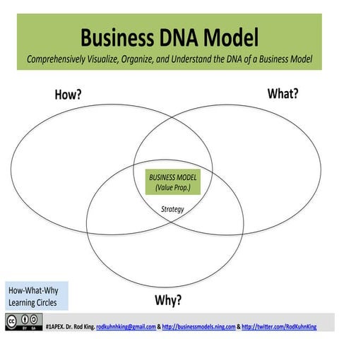 Business DNA Model, Balanced Scorecard, and Strategy Map: A Visual Mathematic...