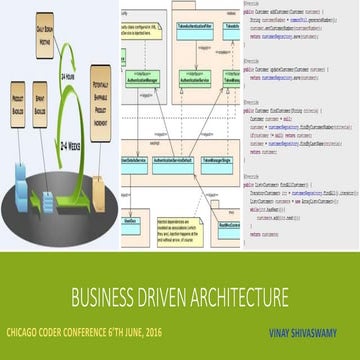 Business Driven Architecture | PPTX