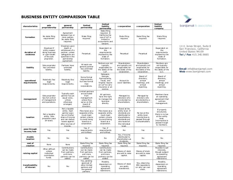 Chart Of Different Business Entities