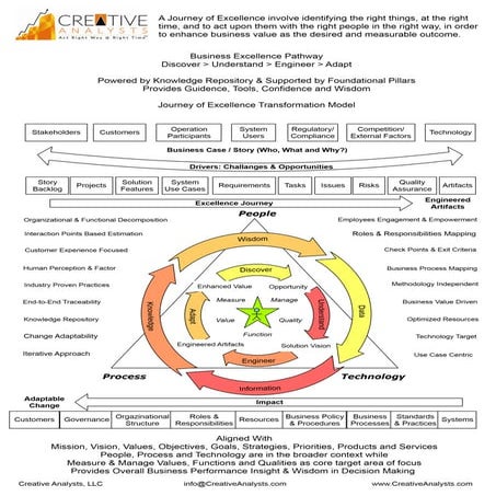 Business Excellence Pathway Vision - Draft | PDF