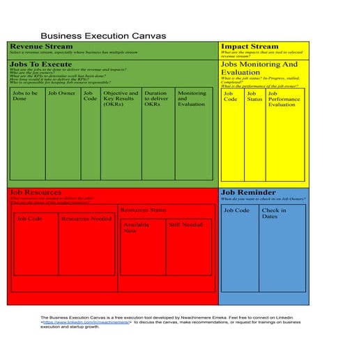 Business Execution Canvas
