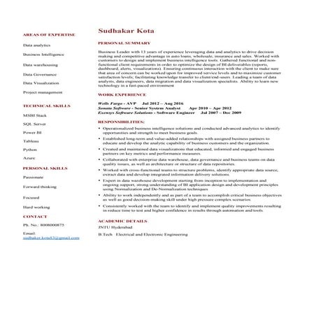 MSBI Azure Cloud Engineer