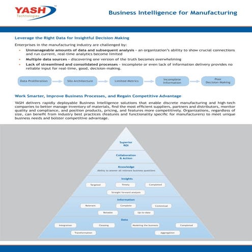 Company profile Isah International | PPT