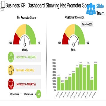 Business KPI Dashboard Showing Net Promoter Score