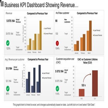 business_kpi_dashboard_showing_revenue_and_customer_lifetime_value_wd.pptx