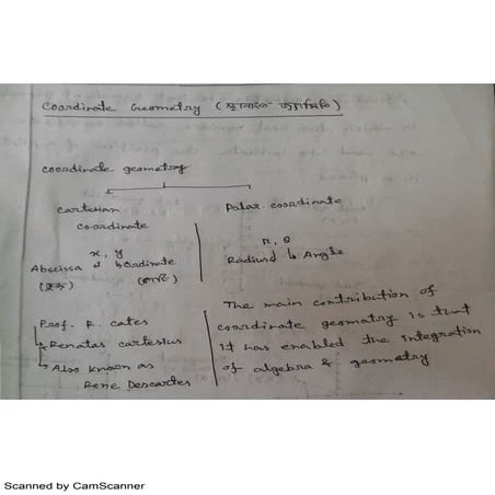 Business math by mahmud