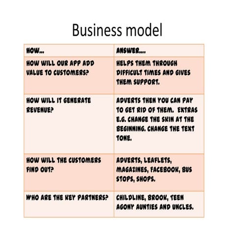 Business model