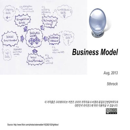 Business model