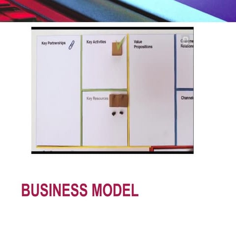 E-commerce Business Models for online businesses