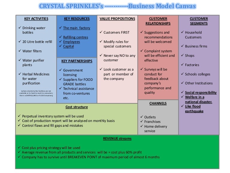 Business plan for healthcare clinic picture