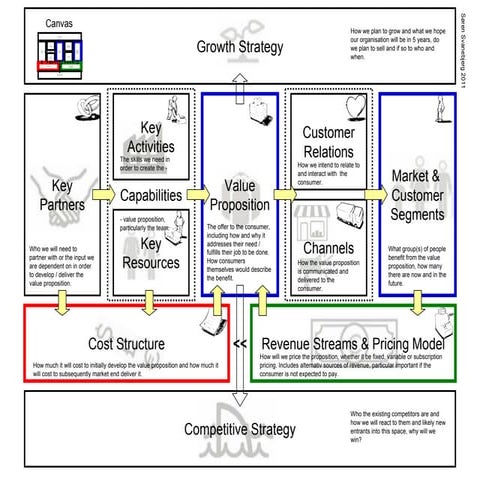 Business Model Canvas