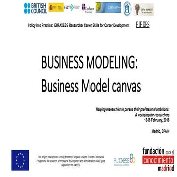 Business model canvas