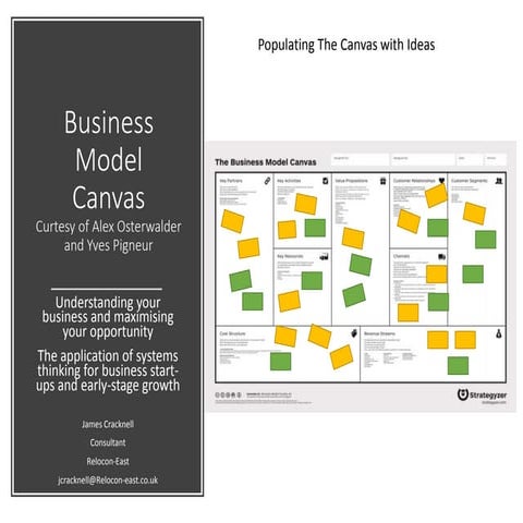 Business model canvas as a Theatrical Production