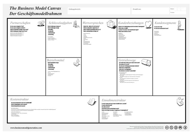 Business model canvas DE - Geschäft...