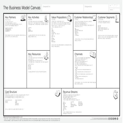 Business model canvas(korean version)