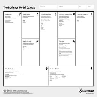 Business model canvas_poster