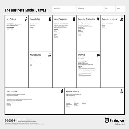 Business model canvas_poster