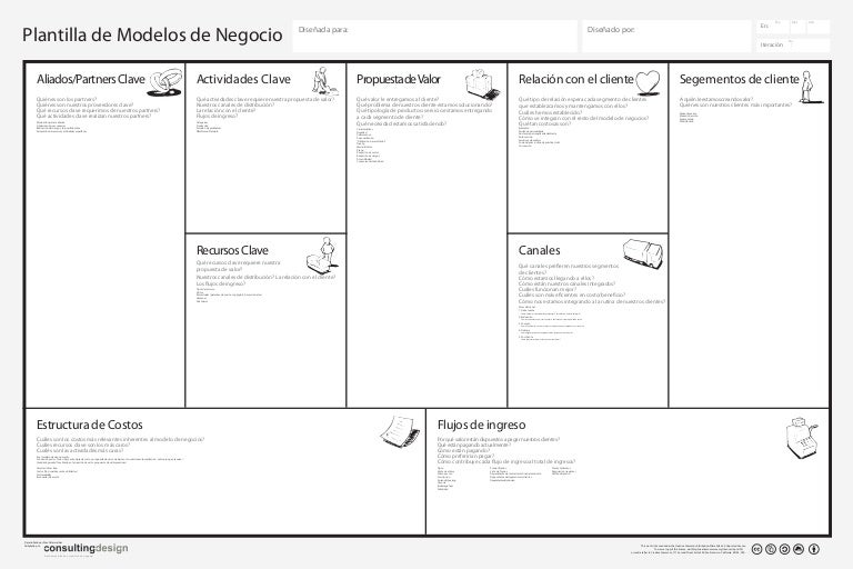 Business model canvas poster spanish español