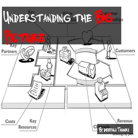 Business Model Canvas