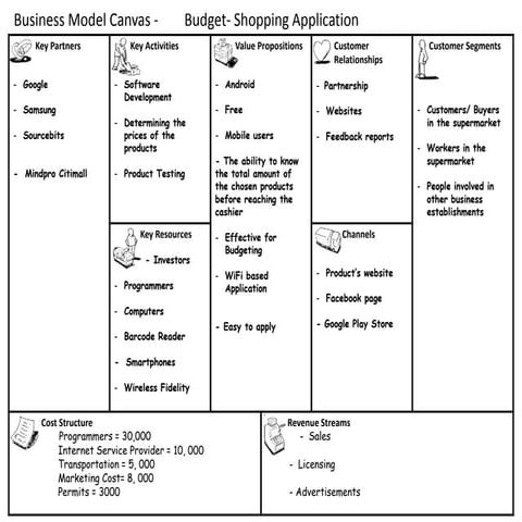 Business Model  Budget-Shopping Application