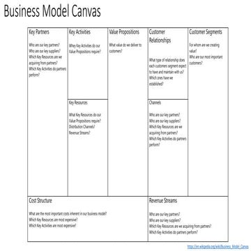 Business Model Canvas Template - PowerPoint
