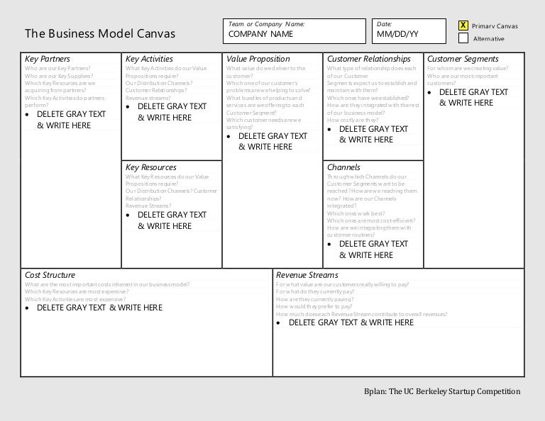 business model canvas template business model canvas template, Presentation templates
