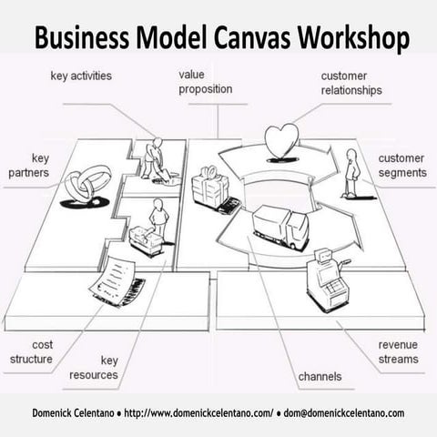 Business model canvas workshop