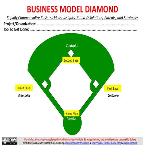 The 4 Perspectives of BUSINESS MODEL PROJECT MANAGEMENT: Why Some Businesses ...